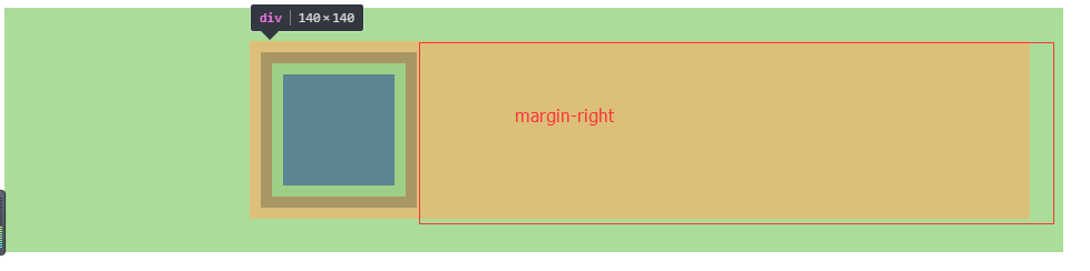 Visual formatting model detail 翻译 · 一个程序员的自我修养